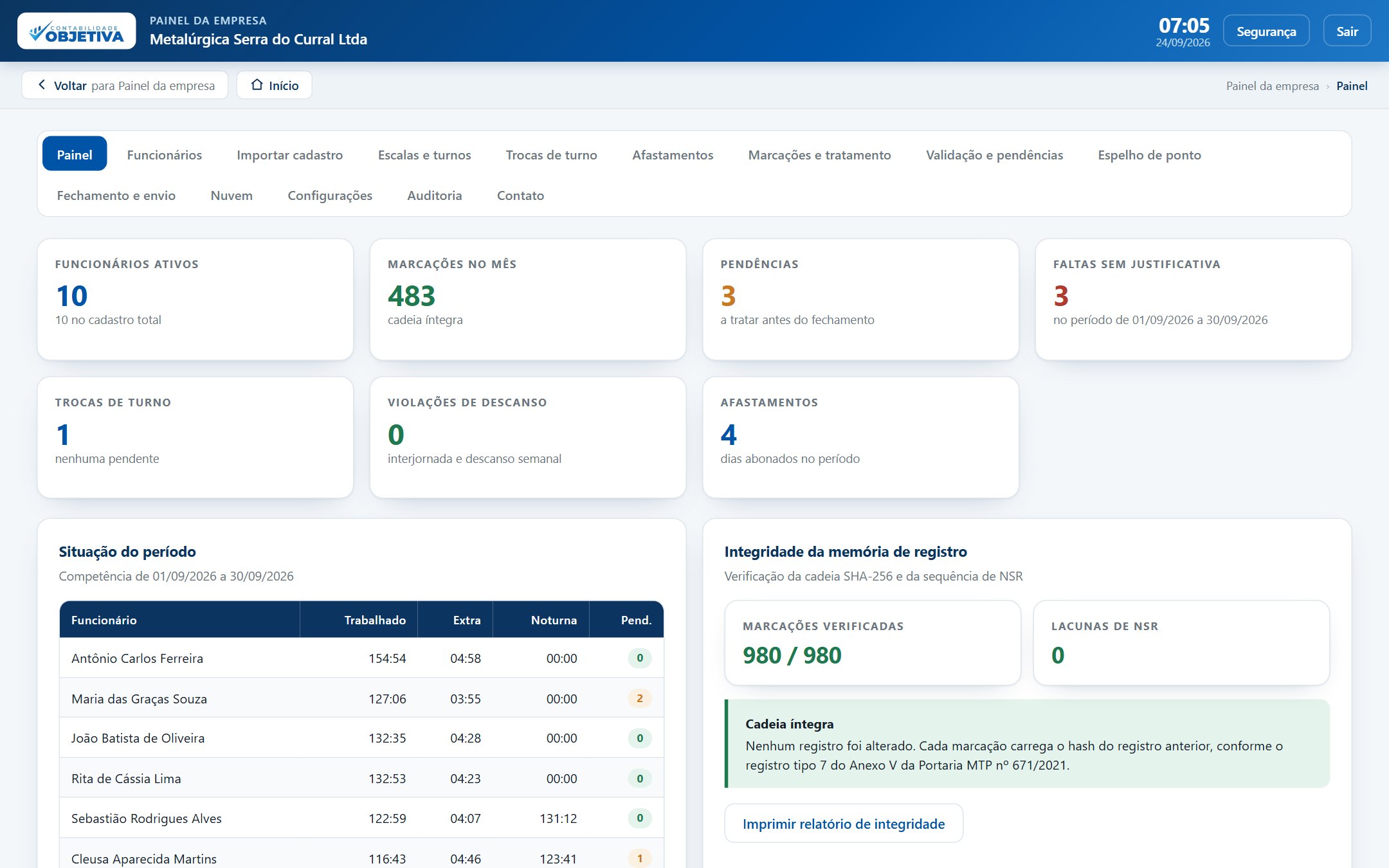 Painel da empresa com funcionários ativos, marcações do mês, pendências, situação do período e integridade da memória de registro